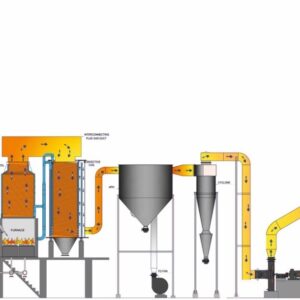 Thermic Fluid Heater